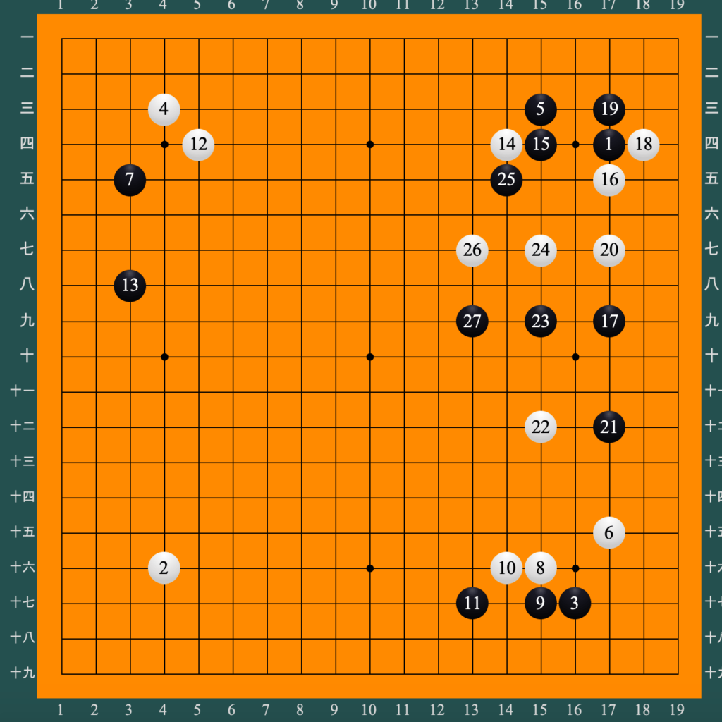 2019年5月9日 碁聖戦挑戦者決定戦 羽根直樹九段vs一力遼八段 占い処 愛宕山